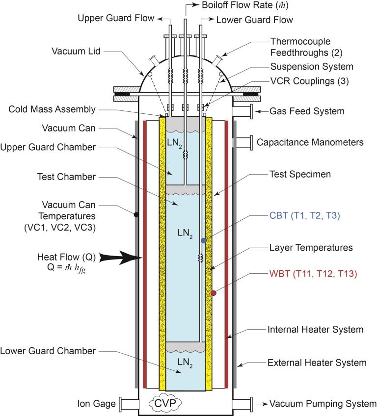 Cryostat-100 Cylindrical x 19may2015.jpg
